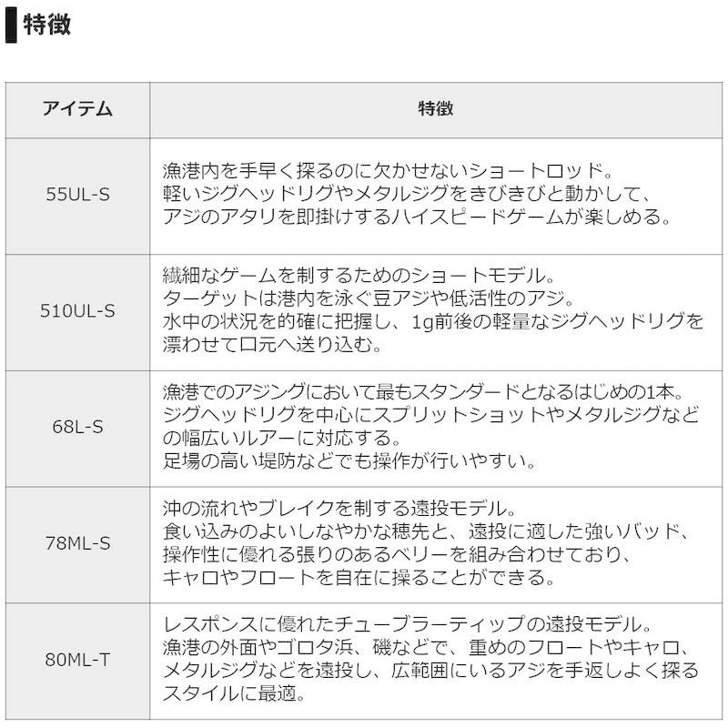 ダイワ(DAIWA) アジングロッド 月下美人 アジング 68L-S・R 釣り竿 DAIWA アジングロッド 月下美人 アジング 68L 釣り竿 ：0 5～ ：2