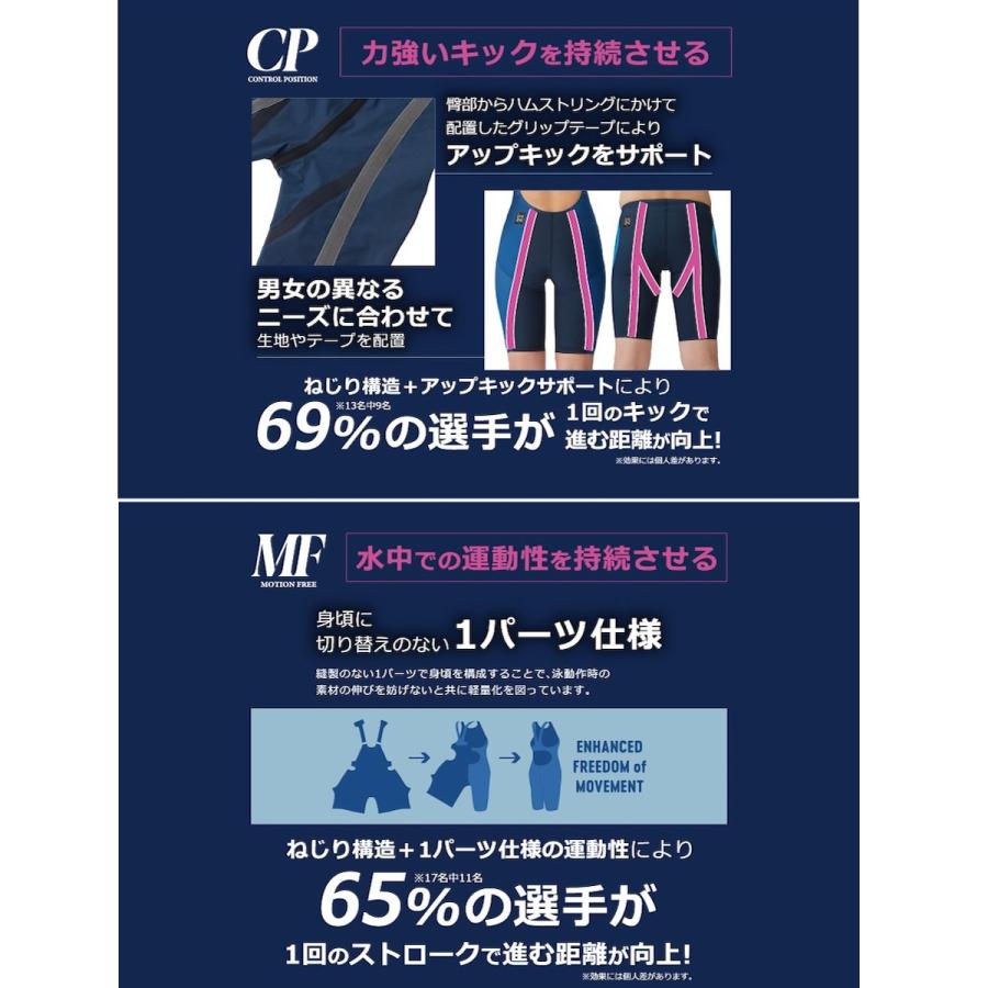 アリーナ（arena） 競泳水着 メンズ fina承認 アクアフォースストーム