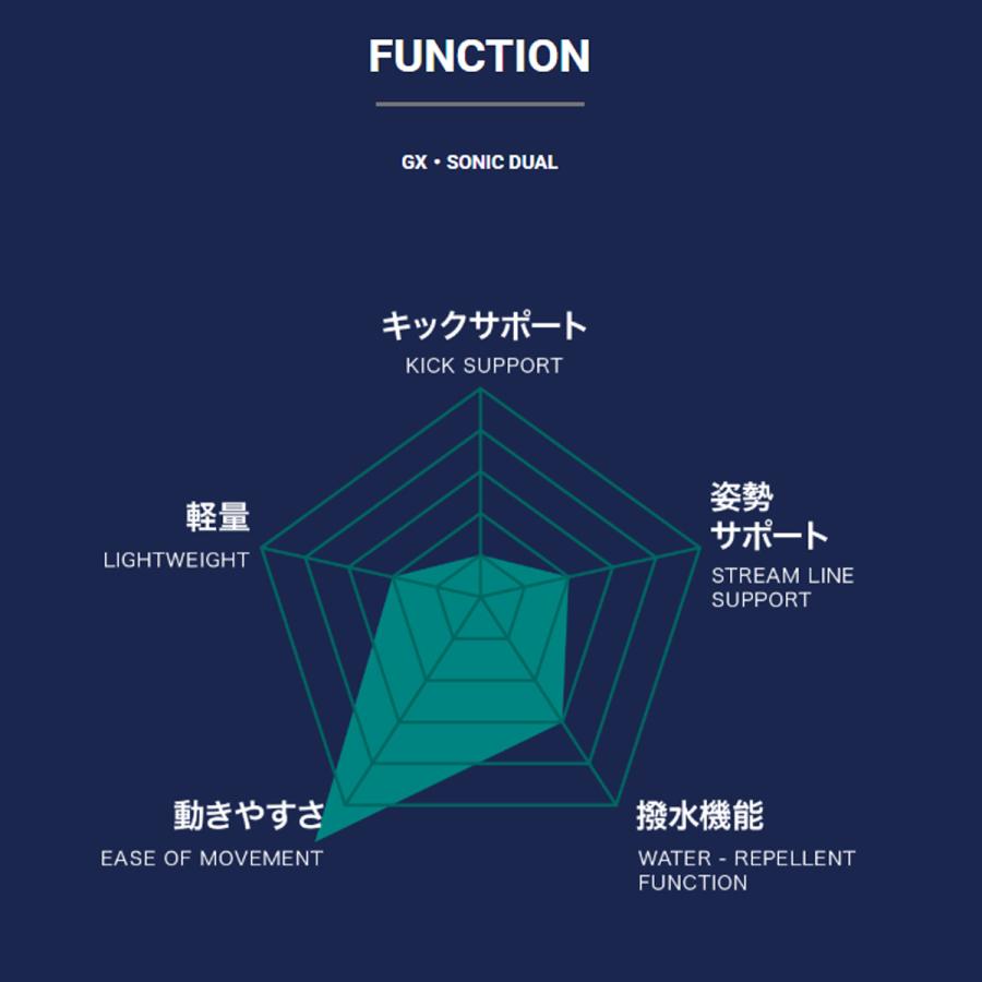 競泳水着 レディース ミズノ fina承認 GX・SONIC DUAL 競泳用水着 WA承認 【返品交換不可】 競泳 水泳の画像