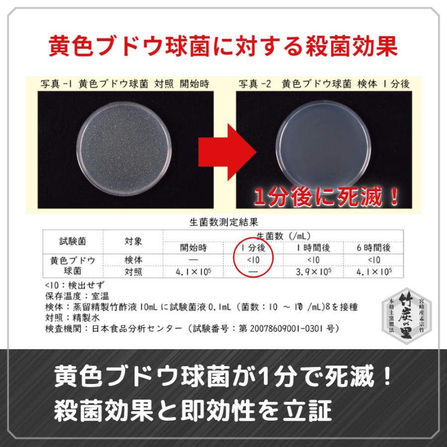 竹炭の里 蒸留精製 竹酢液 200ml 原液タイプ 10倍希釈で2リットル分 宮崎大学と共同研究 化粧品原料 無添加 有害物質除去 オーガニック栽培の宮崎県産孟宗竹｜takesuminosato｜14