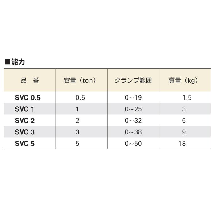 スーパーツール 立吊クランプ  1ton SVC1（開放ストッパー式）の画像