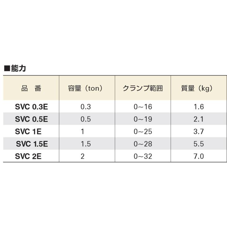 スーパーツール 立吊クランプ 1ton SVC1E (ロックハンドル式自在シャックルタイプ)の画像
