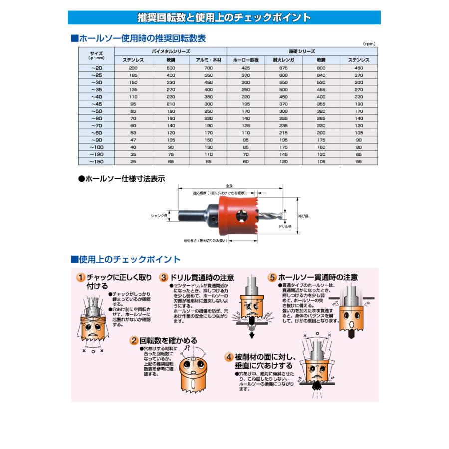 NCC ハイス バイメタル ホールソー HBM-130 ニコテック 軟鋼 NCC ハイス バイメタル ホールソー HBM-130 ニコテック 軟鋼