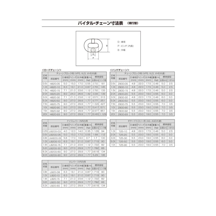 バイタル工業 Vレバー 1.0t用 VR2-10 レバーホイスト レバーチェーン