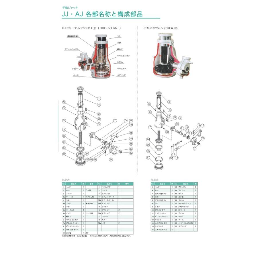 大阪ジャッキ製作所 Jj 5013 ジャーナルジャッキ 低揚程 手動ジャッキ 揚力500kn 揚程130mm T09 Jj5013 機械と工具のテイクトップ 通販 Yahoo ショッピング