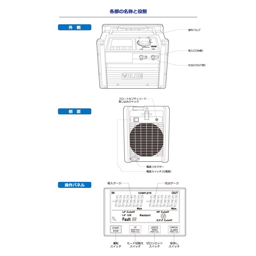 BBK フロン回収機 RM350 ecoマスター AC100V デジタル圧力表示 ツイン