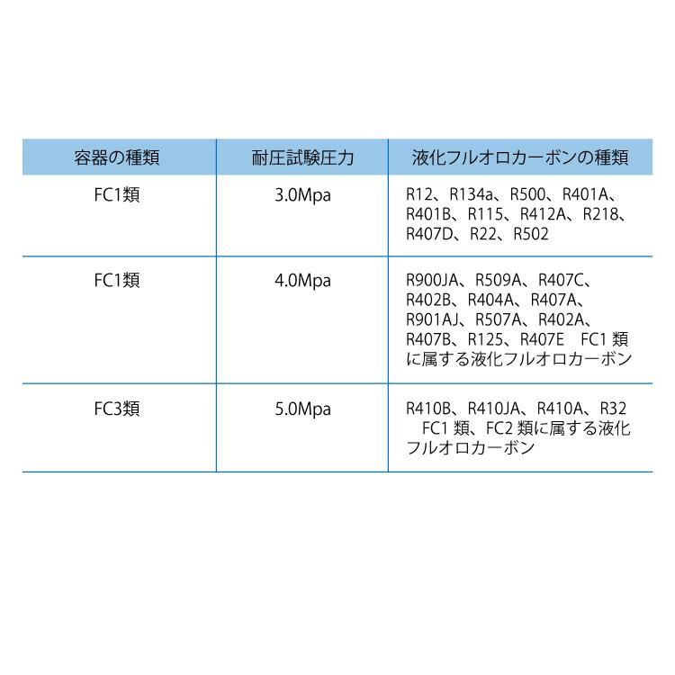 BBK フロン回収ボンベ RMB24-3 24L FC3類 インペリアル R32冷媒 BBK フロン回収ボンベ RMB24-3 24L FC3類 インペリアル R32冷媒