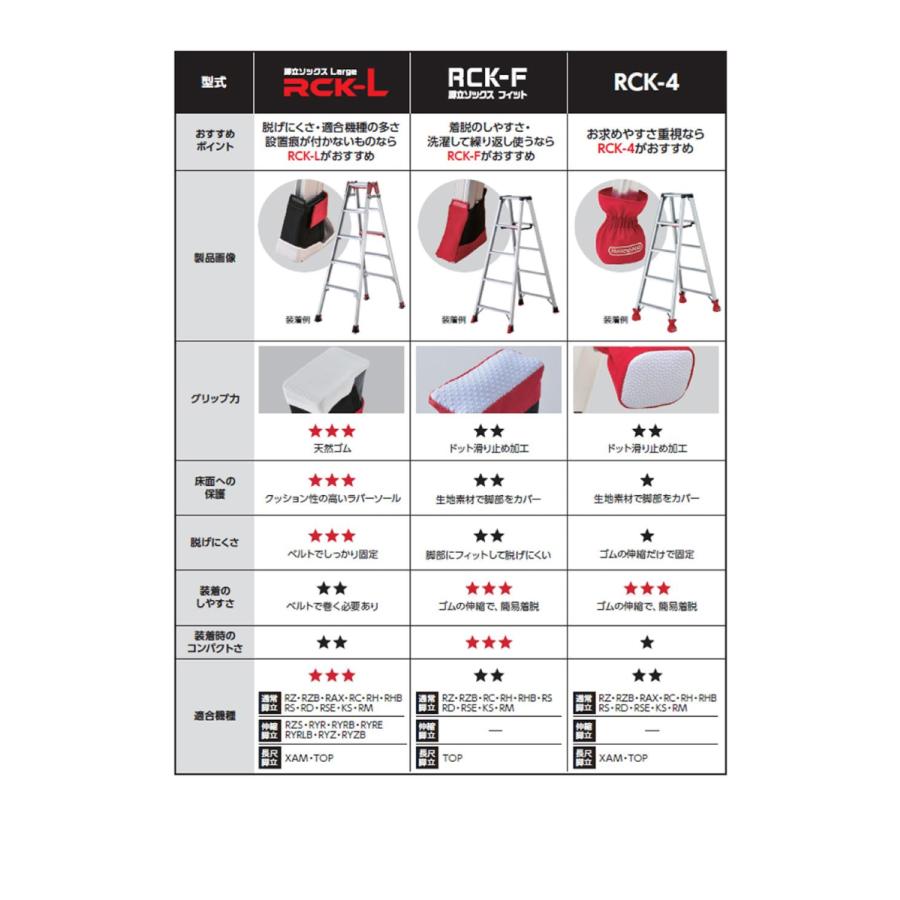 長谷川工業 脚立カバー RCK-4 適合機種：RZ、RZB、RAX、RS、RD