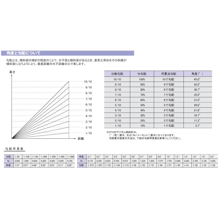 STS 防水型デジタル傾斜計 DL200V デジタル表示 : 機械と工具の STS 防水型デジタル傾斜計 DL200V デジタル表示 : 機械と工具の