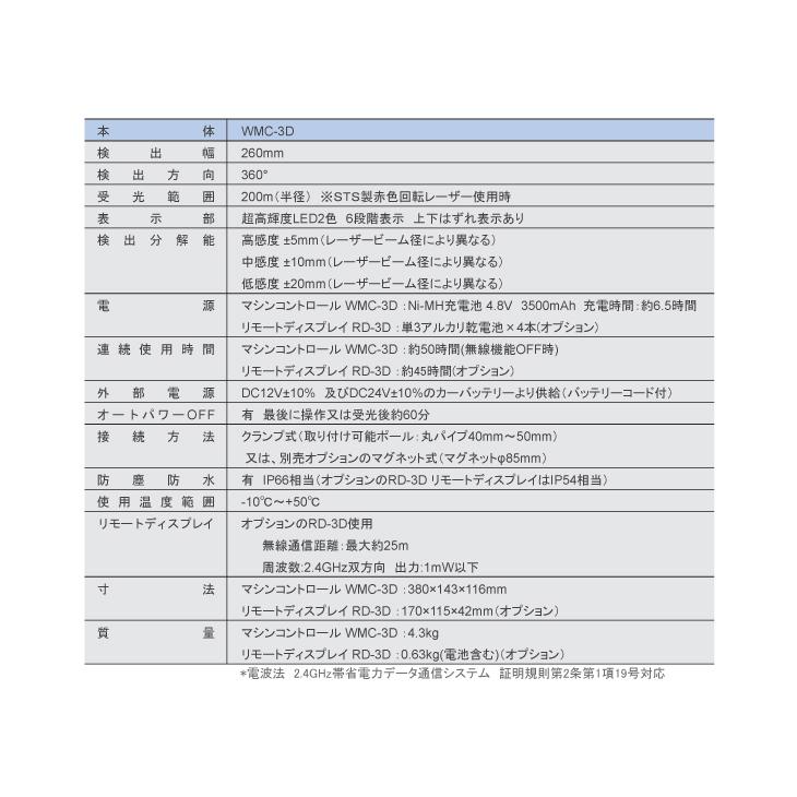 STC マシンコントロールシステム ケース付 0433293 WMC-3D ブラック 2軸傾斜インジケーター搭載マシンコントロール｜測量機｜製品情報｜STS