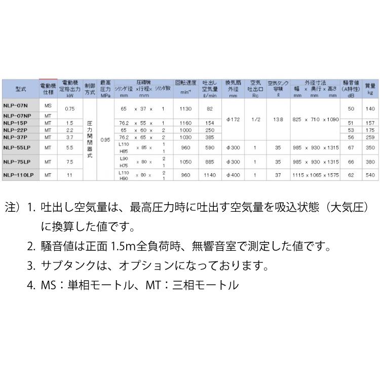 富士コンプレッサー (配送先法人様限定) 一段式パッケージ形 富士コンプレッサー (配送先法人様限定) 一段式パッケージ形