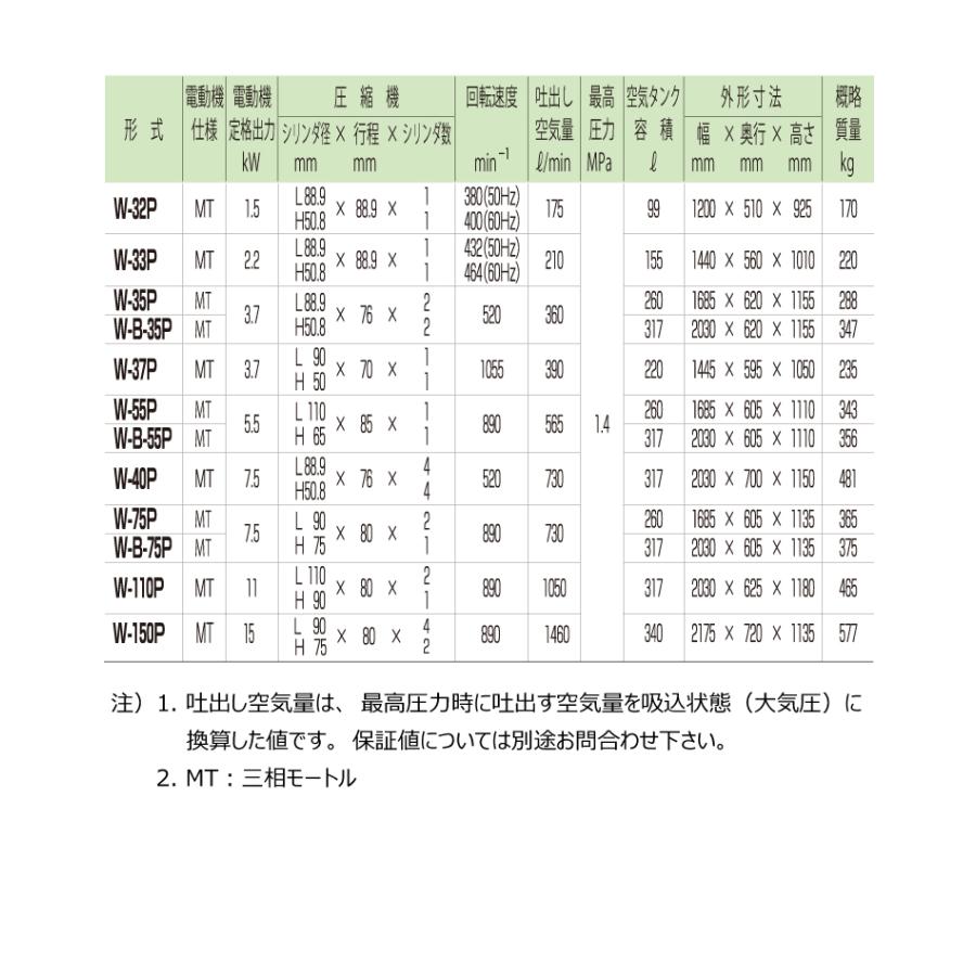 富士コンプレッサー (配送先法人様限定) 二段式タンクマウント形 富士コンプレッサー (配送先法人様限定) 二段式タンクマウント形