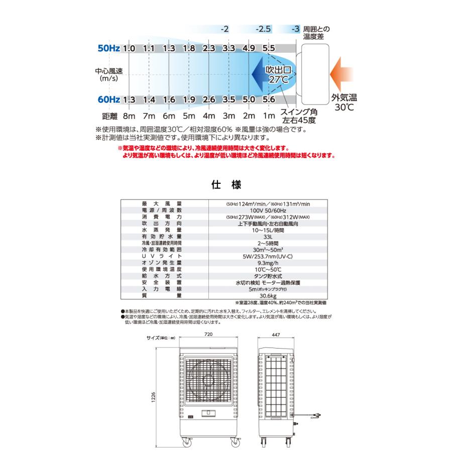 残り数台！日動工業 CF-300N 業務用クールファン | tspea.org