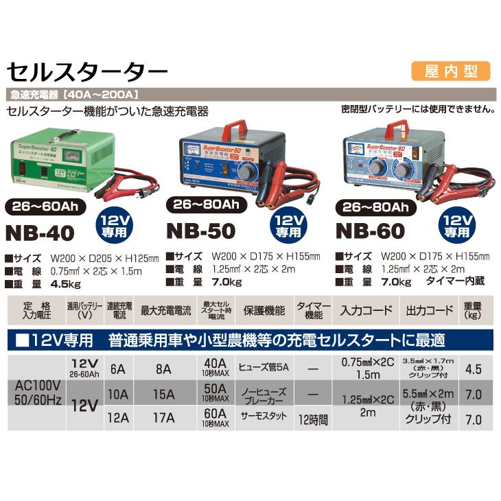 日動工業 急速充電器 スーパーブースター50 50A 12V NB-50 : 機械と
