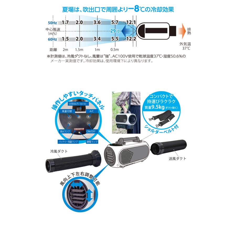 日動工業 ポータブル スポットエアコン SPCN-032 エコやん AC100V DC