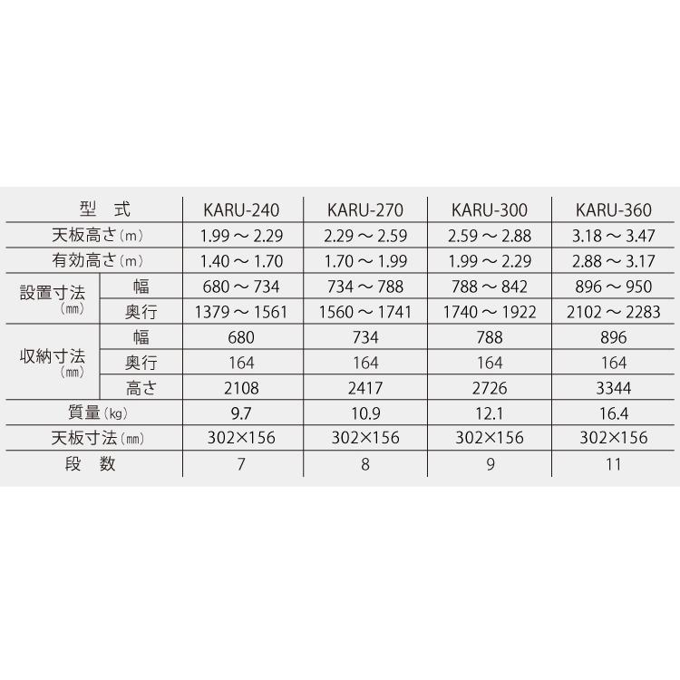 アルインコ (配送先法人限定) 軽量型 伸縮脚付専用脚立 KARU-240 7段 (7尺・8尺) 天板高さ：1.99〜2.29m 長尺｜taketop｜04