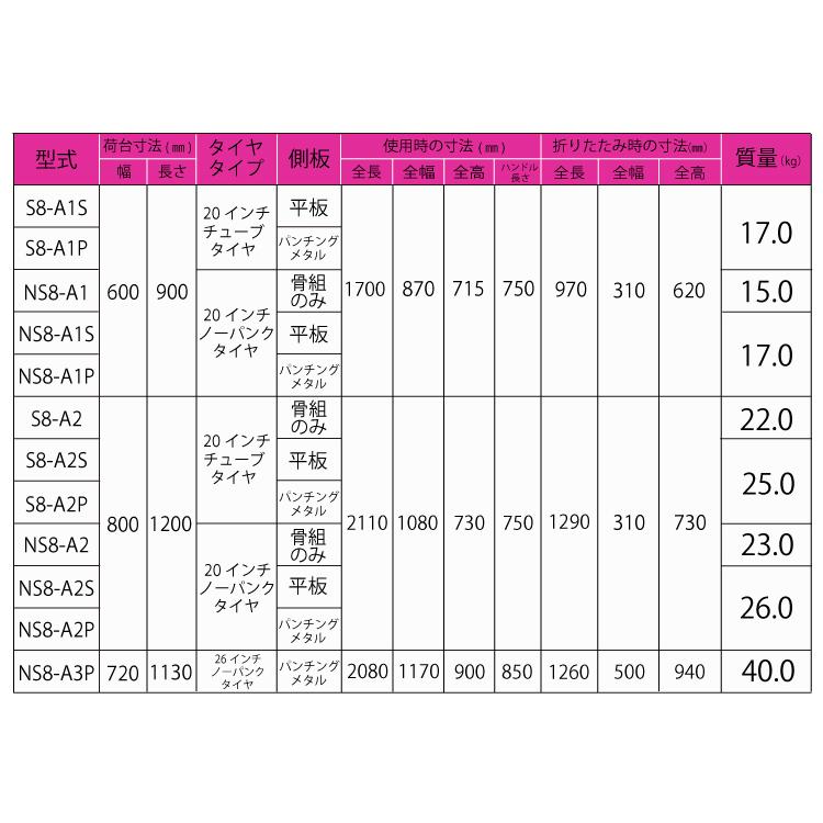 アルインコ(配送先法人限定)　折りたたみ式リヤカー　NS8-A2　最大積載質量(kg)：180　タイヤタイプ：ノーパンクタイヤ20インチ　側板：骨組のみ