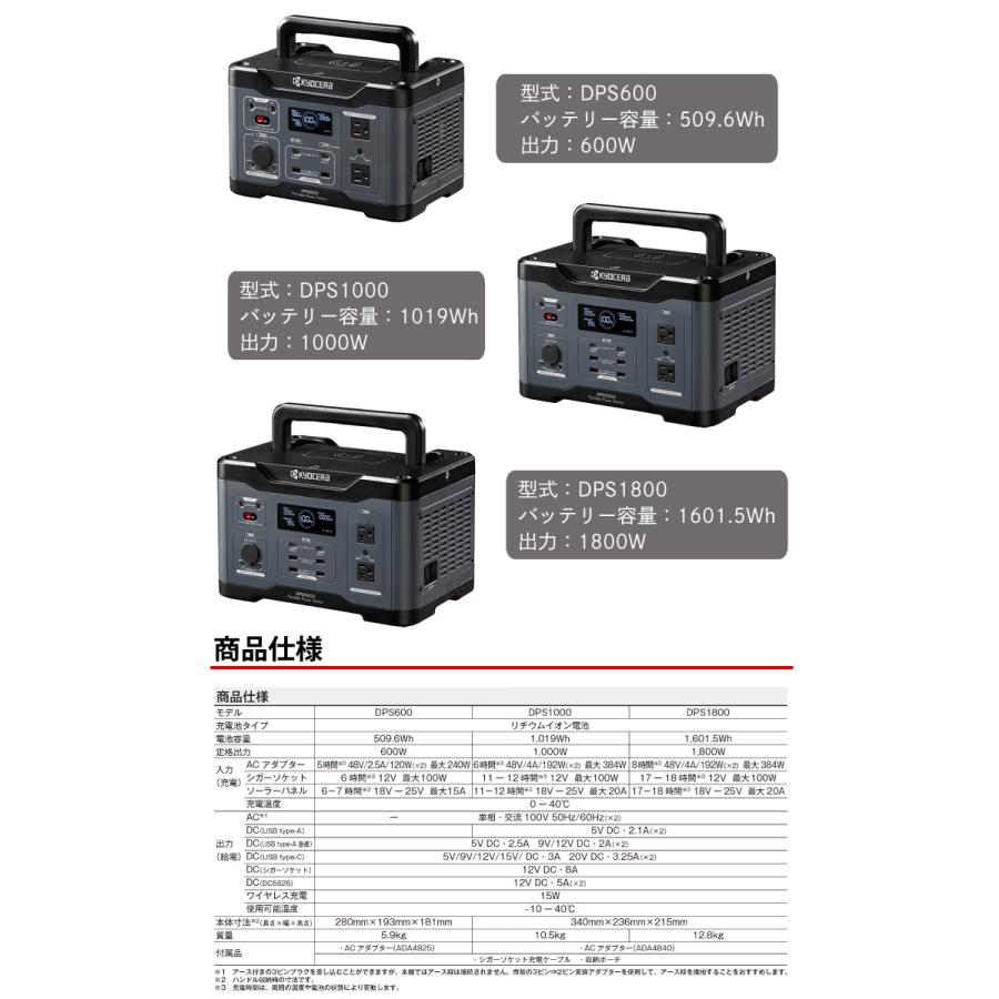 京セラ ポータブル電源 DPS600 ソーラーパネルセット PSP100 純正弦波インバーター搭載 定格出力:600W 質量:5.9kg 669500Aの画像