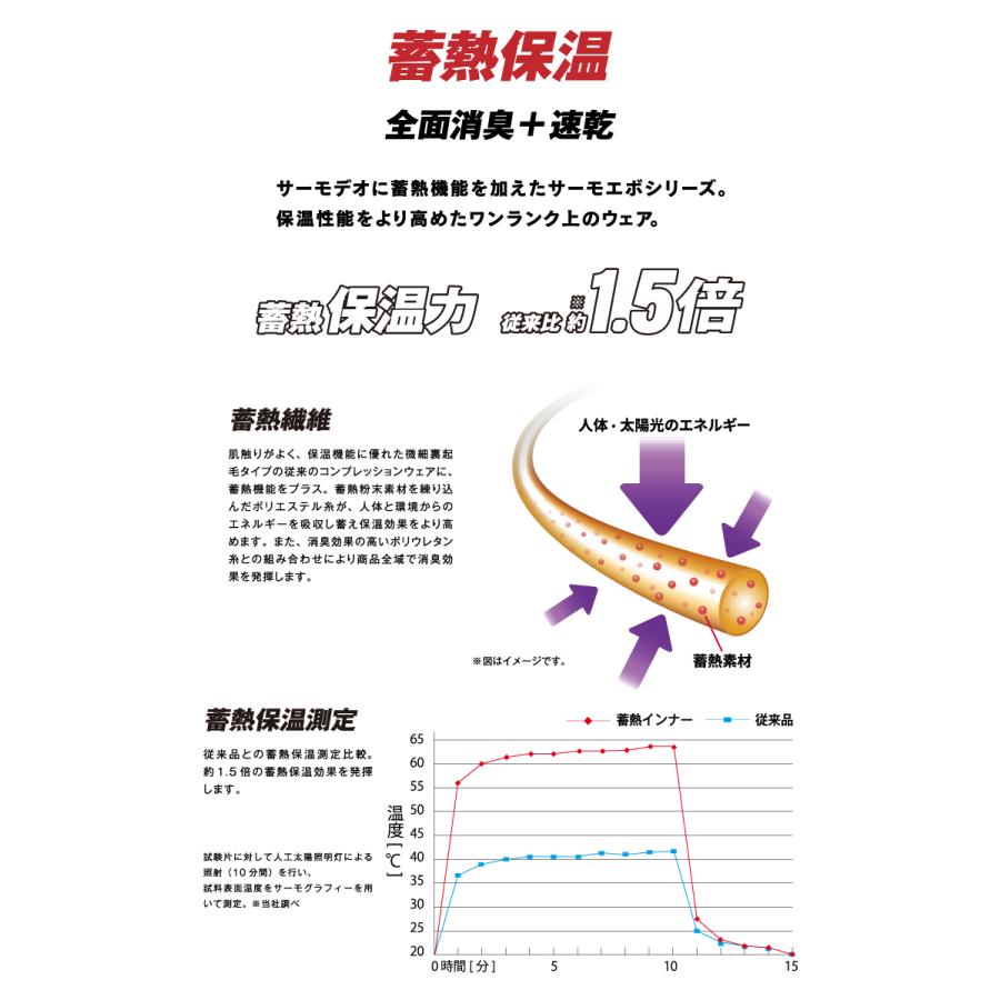 蓄熱 前開きロングタイツ JW-241 Sサイズ ブラック おたふく手袋 サーモエボ 全面消臭 蓄熱保温 速乾 インナーパンツ 黒｜taketop｜02