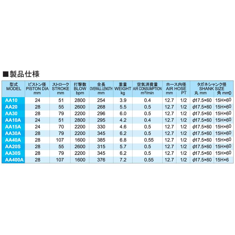 中谷機械製作所 チッピングハンマー(AA) AA20 ストレートタイプ ノック