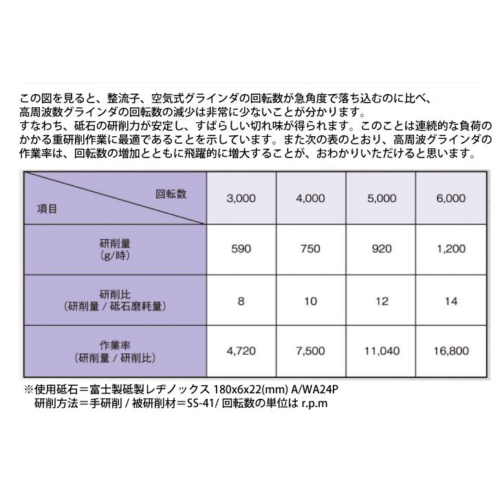 富士製砥 Kosoku 高周波 アングルグラインダ 高速 切れ味重視型 富士製砥 Kosoku 高周波 アングルグラインダ 高速 切れ味重視型