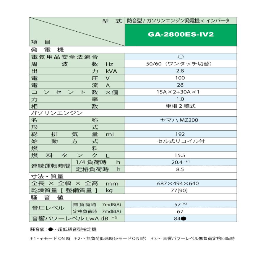 Denyo/デンヨー (配送先法人様限定) 小型ガソリン発電機 Denyo/デンヨー (配送先法人様限定) 小型ガソリン発電機