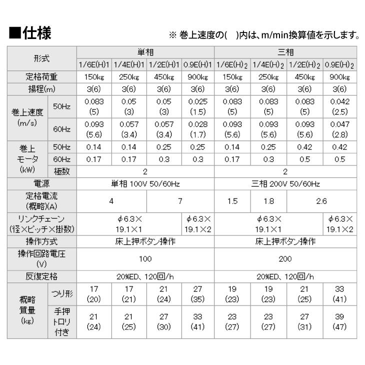 日立産機システム 0.9EH1 モートルブロック 900kg 懸垂形 単相 日立産機システム 0.9EH1 モートルブロック 900kg 懸垂形 単相