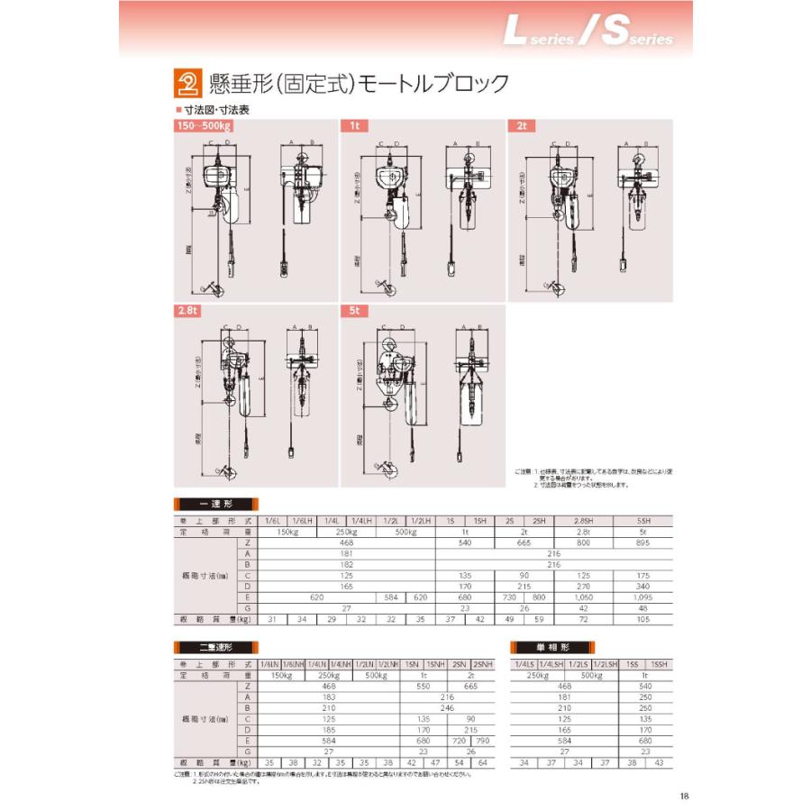 日立産機システム 一速形モートルブロック 1/2L 500kg 揚程3m 本体のみ