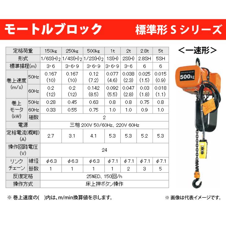 日立産機システム 1S モートルブロック （2点押ボタン付） 1t 一速形