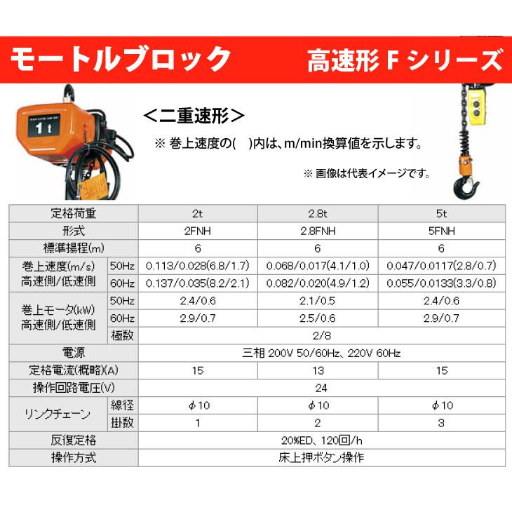 日立産機システム 2FNH モートルブロック (2点押ボタン付 日立産機システム 2FNH モートルブロック (2点押ボタン付
