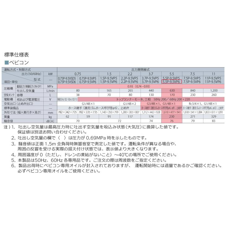 日立産機システム ベビコン 圧力開閉器式 5.5P-9.5VP6 5.5kW 三 日立産機システム ベビコン 圧力開閉器式 5.5P-9.5VP6 5.5kW 三