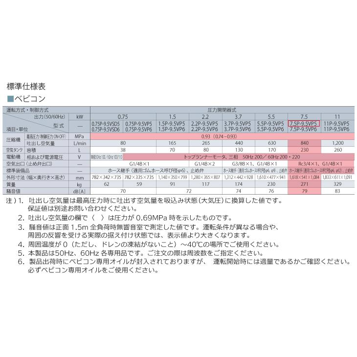 日立産機システム ベビコン 圧力開閉器式 7.5P-9.5VP5 7.5kW 三 日立産機システム ベビコン 圧力開閉器式 7.5P-9.5VP5 7.5kW 三