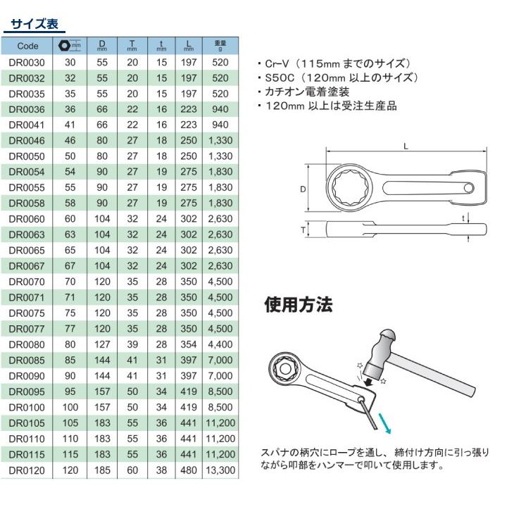 旭金属工業 打撃めがねレンチ 36mm Dr0036 T41 Dr0036 機械と工具のテイクトップ 通販 Yahoo ショッピング