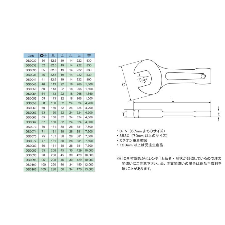 旭金属工業 打撃片口レンチ 75mm DS0075 : 機械と工具のテイク