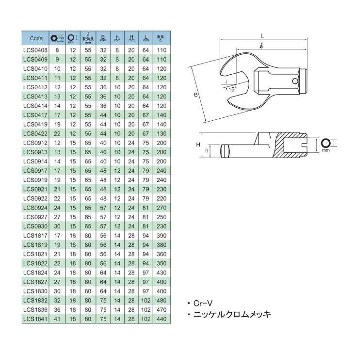 旭金属工業 トルクレンチスパナヘッドセット LC090N + LCS LCS3000｜taketop｜02