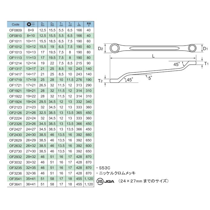 旭金属工業 45゜両口メガネレンチ JIS 08X09mm OF0809｜taketop｜02