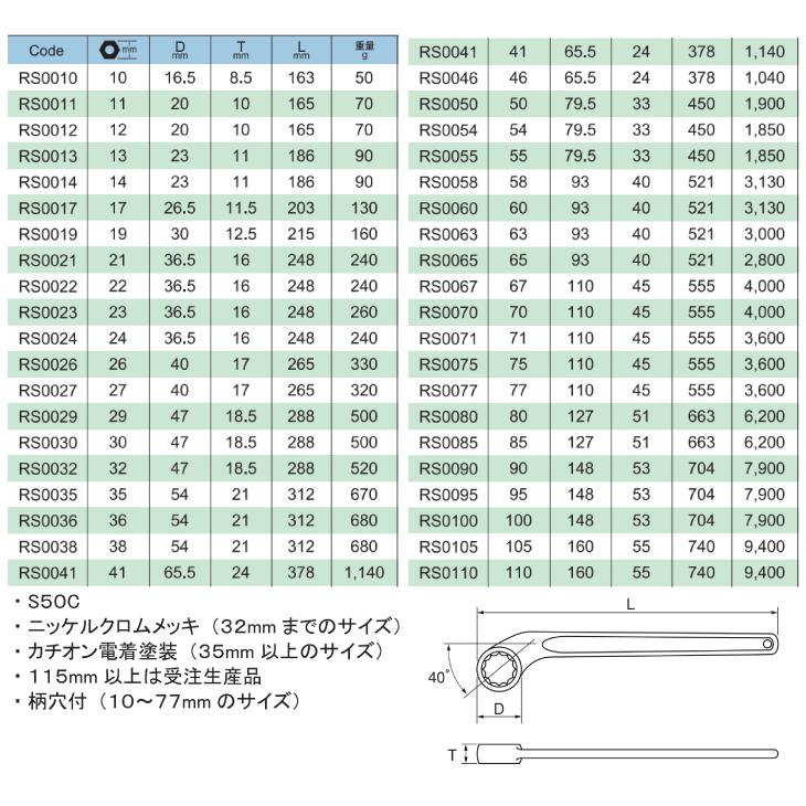 旭金属工業 片口メガネレンチ 14mm RS0014｜taketop｜02