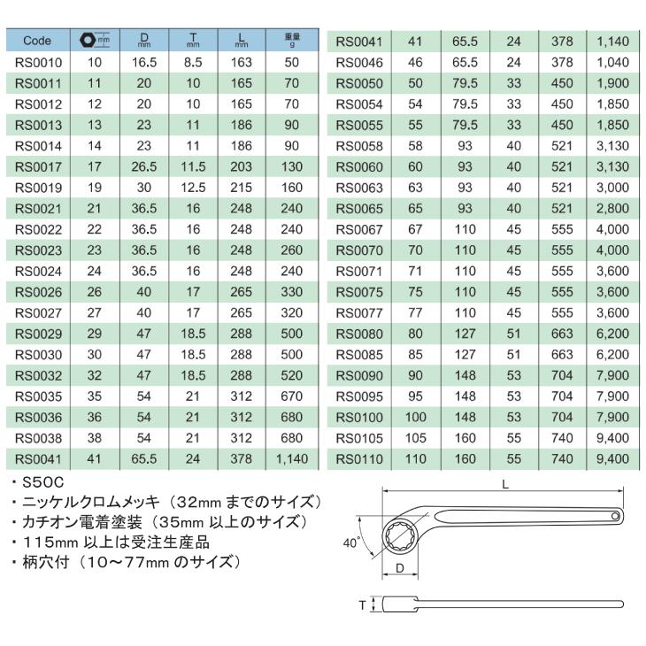 旭金属工業 片口メガネレンチ 67mm RS0067｜taketop｜02