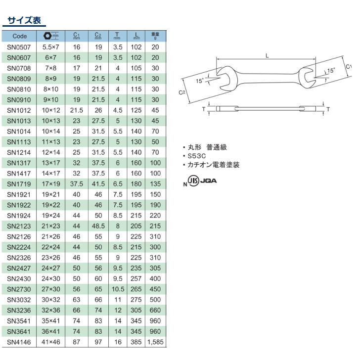 旭金属工業 丸形両口スパナ JISN カチオン電着塗装 19X24mm