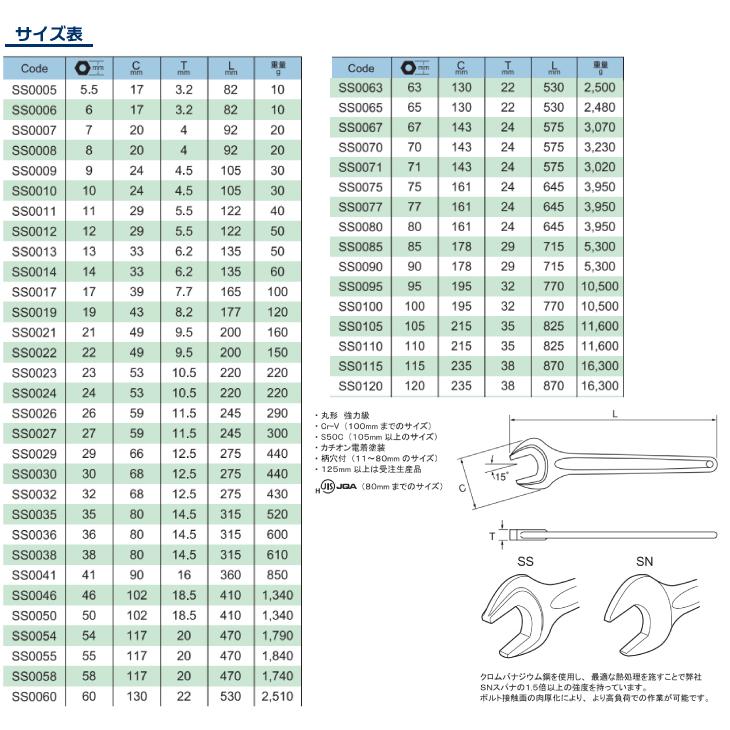 旭金属工業 丸形片口スパナ 強力タイプ 110mm SS0110｜taketop｜02