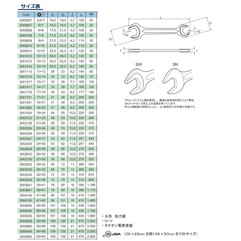 旭金属工業 丸形両口スパナ 強力タイプ JISH 50X55mm SW5055｜taketop｜02