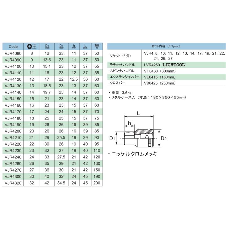 旭金属工業 六角ソケットセット 1/2(12.7)x17pcs VJS4131｜taketop｜02