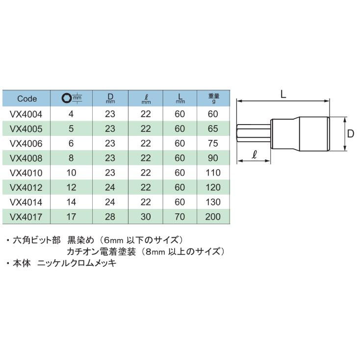 旭金属工業 ソケット用 ヘキサゴンソケット 1/2(12.7)x5mm VX4005｜taketop｜02