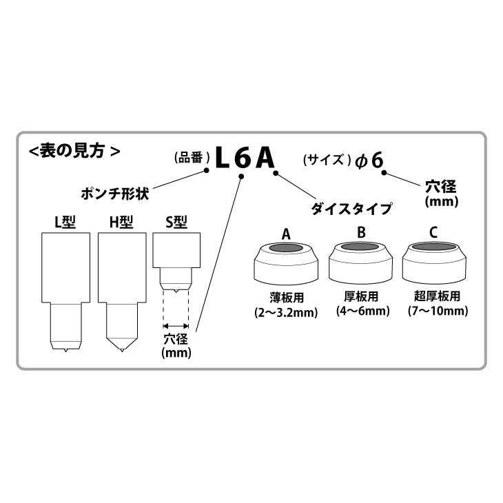 育良精機 パンチャー用 替刃 IS-106MPS/106MP対応 丸穴 穴径φ17 H型ポンチ 超厚板用ダイス 106MPS-H17C｜taketop｜02