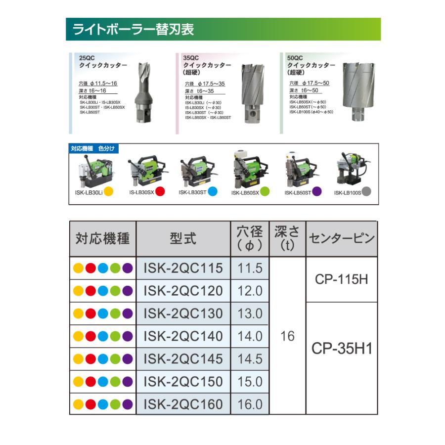 育良精機 ライトボーラー専用刃物 ISK-5QC380 LBクイックカッター 超硬 穴径:Φ38.0 現場での鋼板形鋼の穴あけに｜taketop｜04