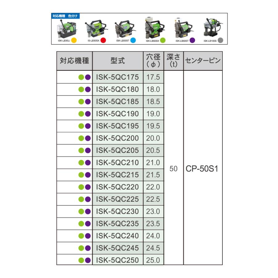 育良精機 ライトボーラー専用刃物 ISK-5QC420 LBクイックカッター 超硬 穴径:Φ42.0 現場での鋼板形鋼の穴あけに｜taketop｜06