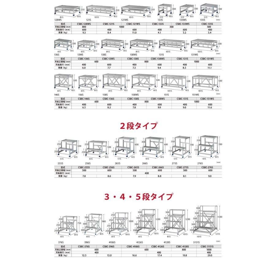 本物品質の
 CSBC136S アルインコ CSBC 作業台 作業台（縞板タイプ） CSBC151WS 1段タイプ 天板サイズ：1000×600 高さ：500mm 道具、工具 2