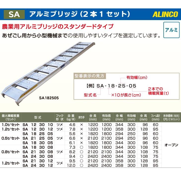 工具屋 まいど 送料別途 2本1セット アルインコ アルミブリッジ 直送品 最大積載質量 ALINCO