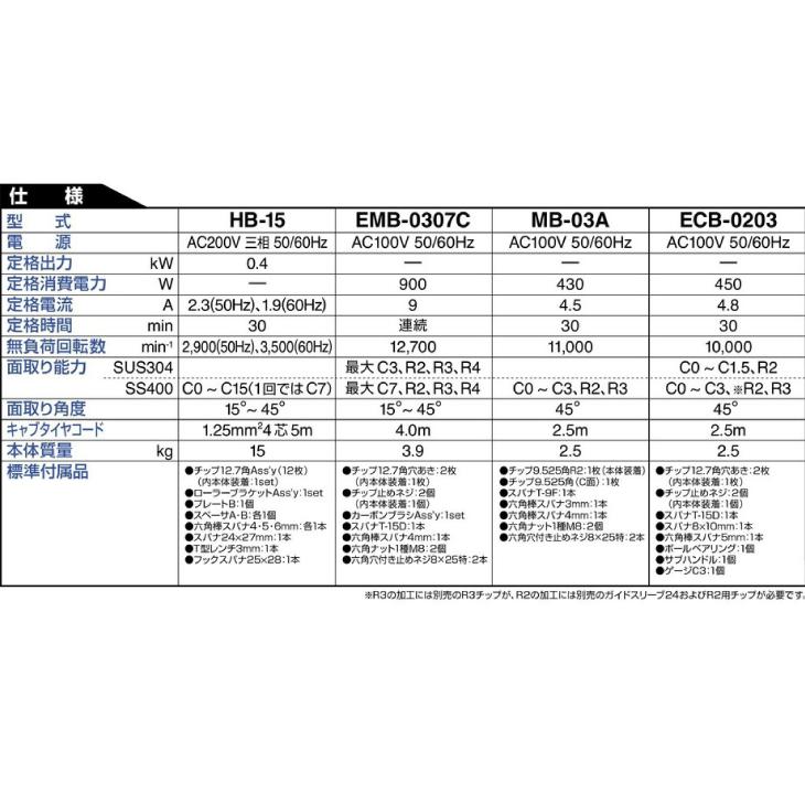 日東工器 ハンドベベラー 電動式開先・面取り機 HB-15 : 機械と工具の