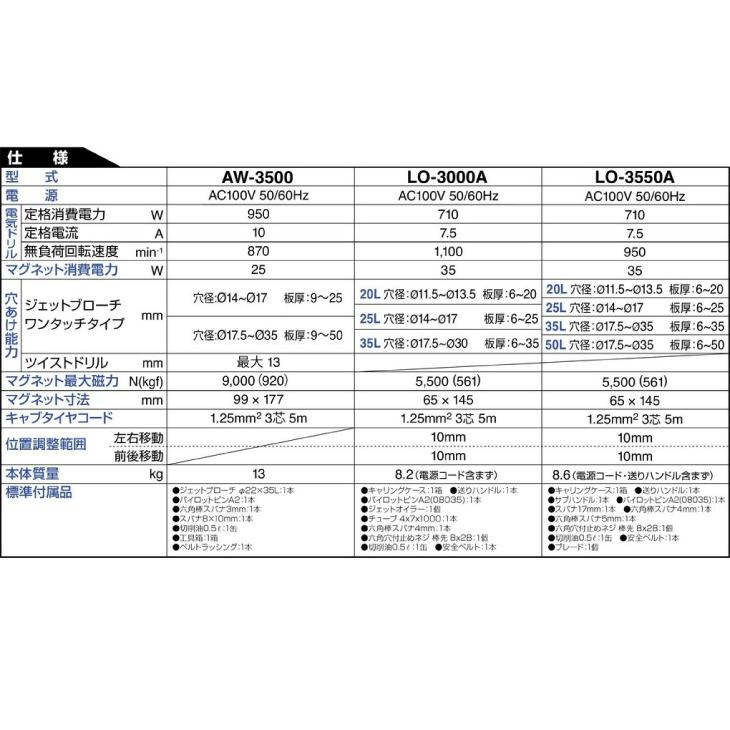 日東工器 アトラエース 携帯式 穴あけ機 低丈型手動タイプ LO 日東工器 アトラエース 携帯式 穴あけ機 低丈型手動タイプ LO
